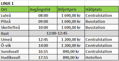 Tidtabell Mittia Linje 1 luleå - Hudiksvall Tidtabell Mittia Linje 1 luleå - Hudiksvall