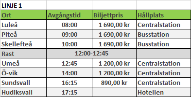 Tidtabell Mittia Linje 1