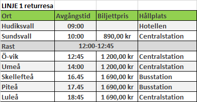 Retur Linje 1 hudiksvall - Luleå